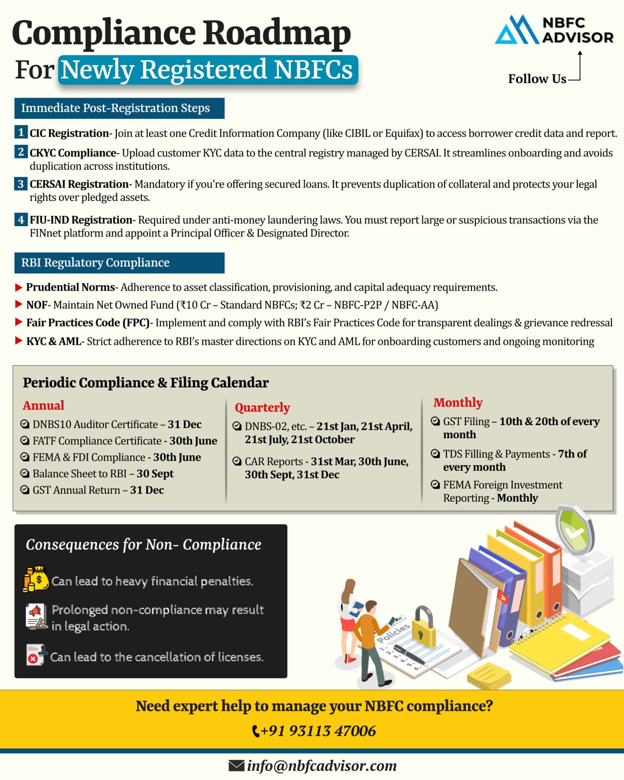 Just Registered as an NBFC? Here’s Your Compliance Roadmap
